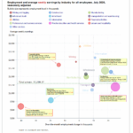 Employment by Sector