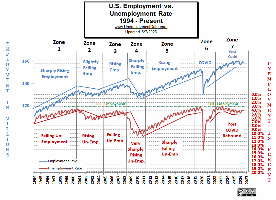 Full Employment