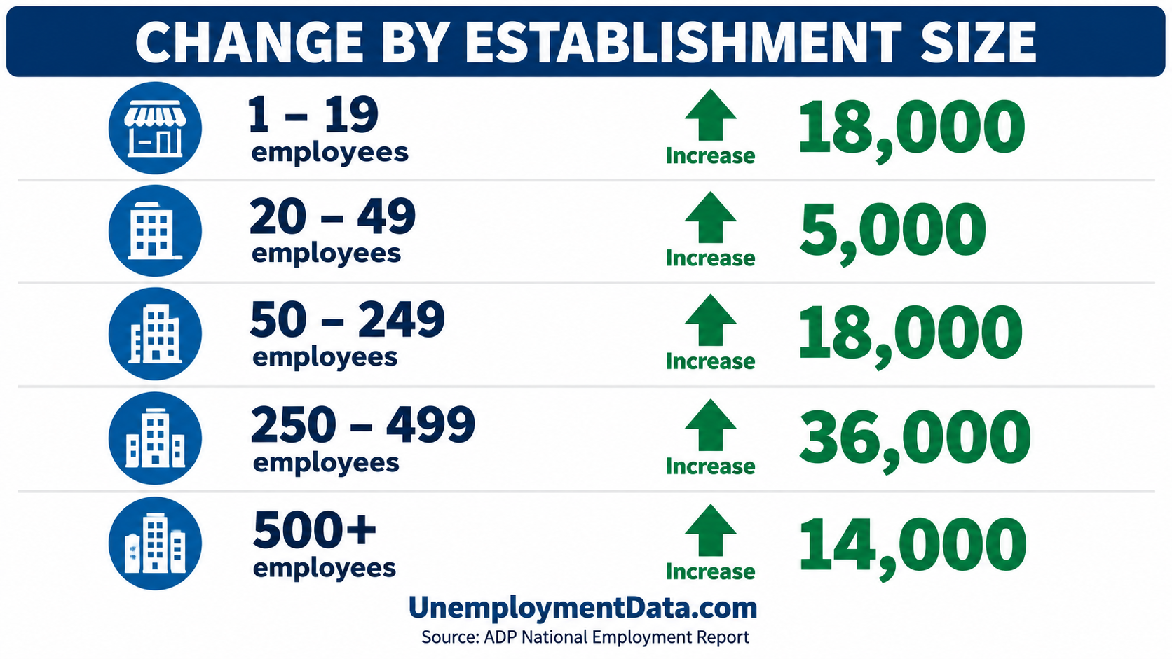 Change by Est Size for Sep 2026