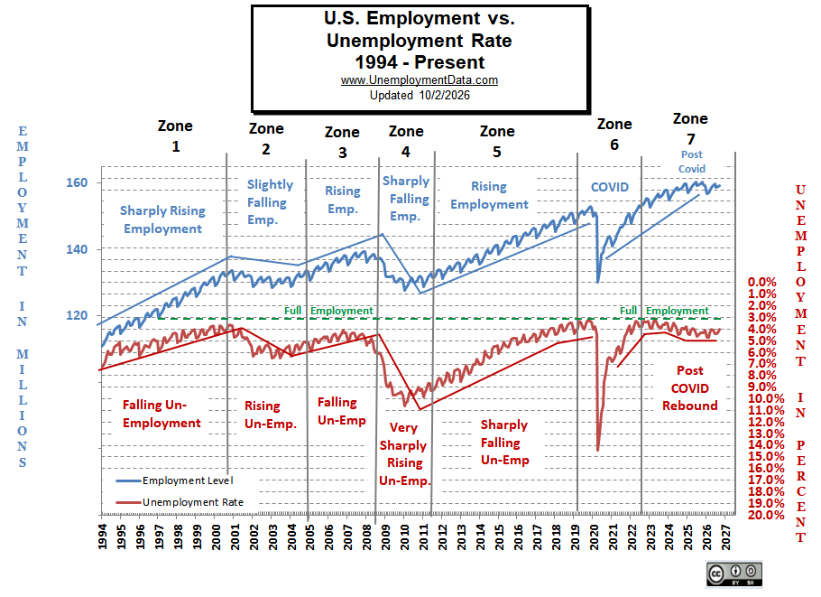 Full Employment Chart for Sep-26